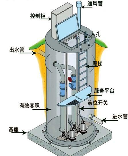 南充一体化污水提升泵内部结构图